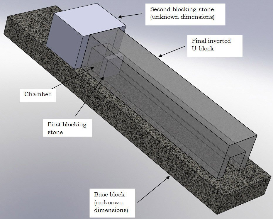 Block construction